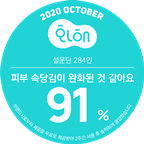 2020 화해 설문단 - 피부 속당김이 완화된 것 같아요 91%