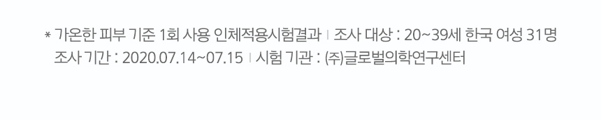 * 가온한 피부 기준 1회 사용 인체적용시험결과   조사 대상 : 20~39세 한국 여성 31명, 조사 기간 : 2020.07.14~07.15   시험 기관 : ㈜글로벌의학연구센터