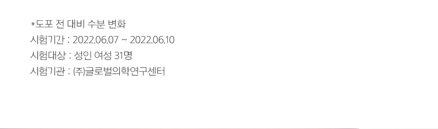 *도포 전 수분 변화 / 시험기간 : 2022.06.07 ~ 2022.06.10 시험대상 : 성인 여성 31명 시험기관 : ㈜글로벌의학연구센터 