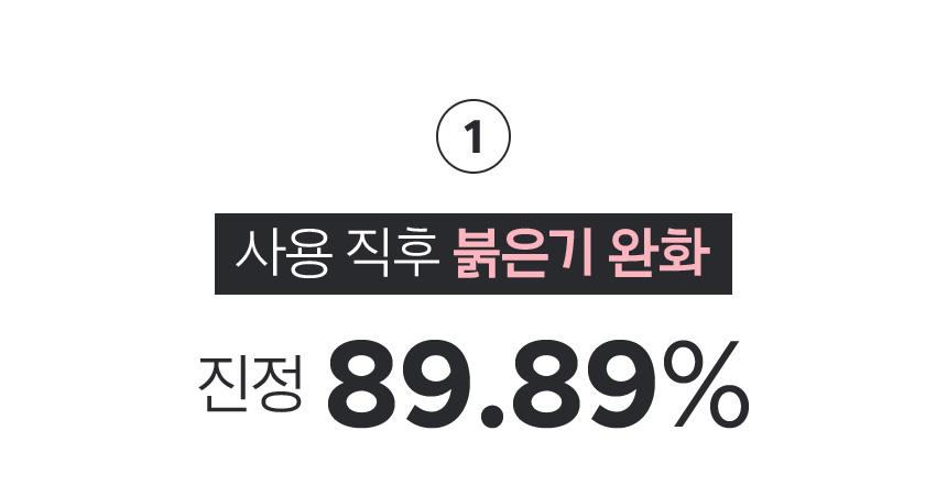 1. 사용 직후 붉은기 완화 - 진정 89.89%