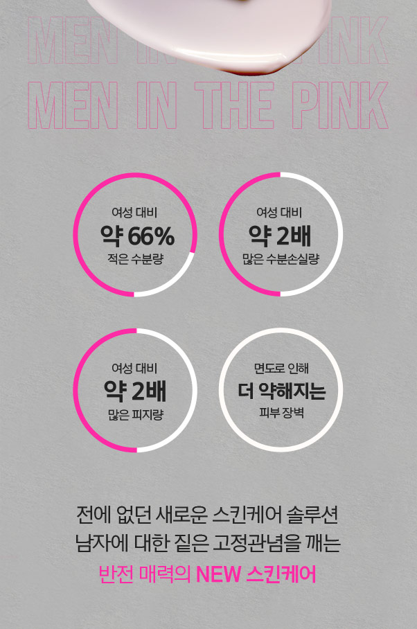남성의 피부 더 꼼꼼한 관리가 필요한 이유