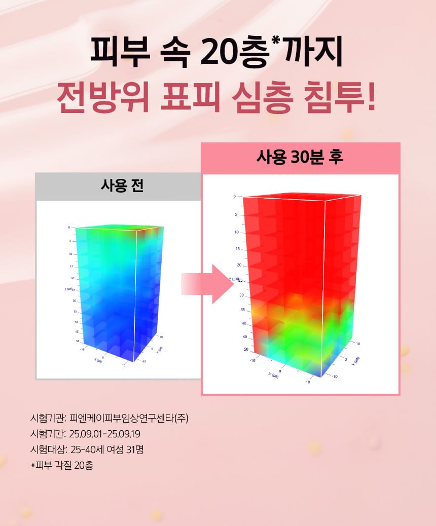 PDRN-나이아10 세럼