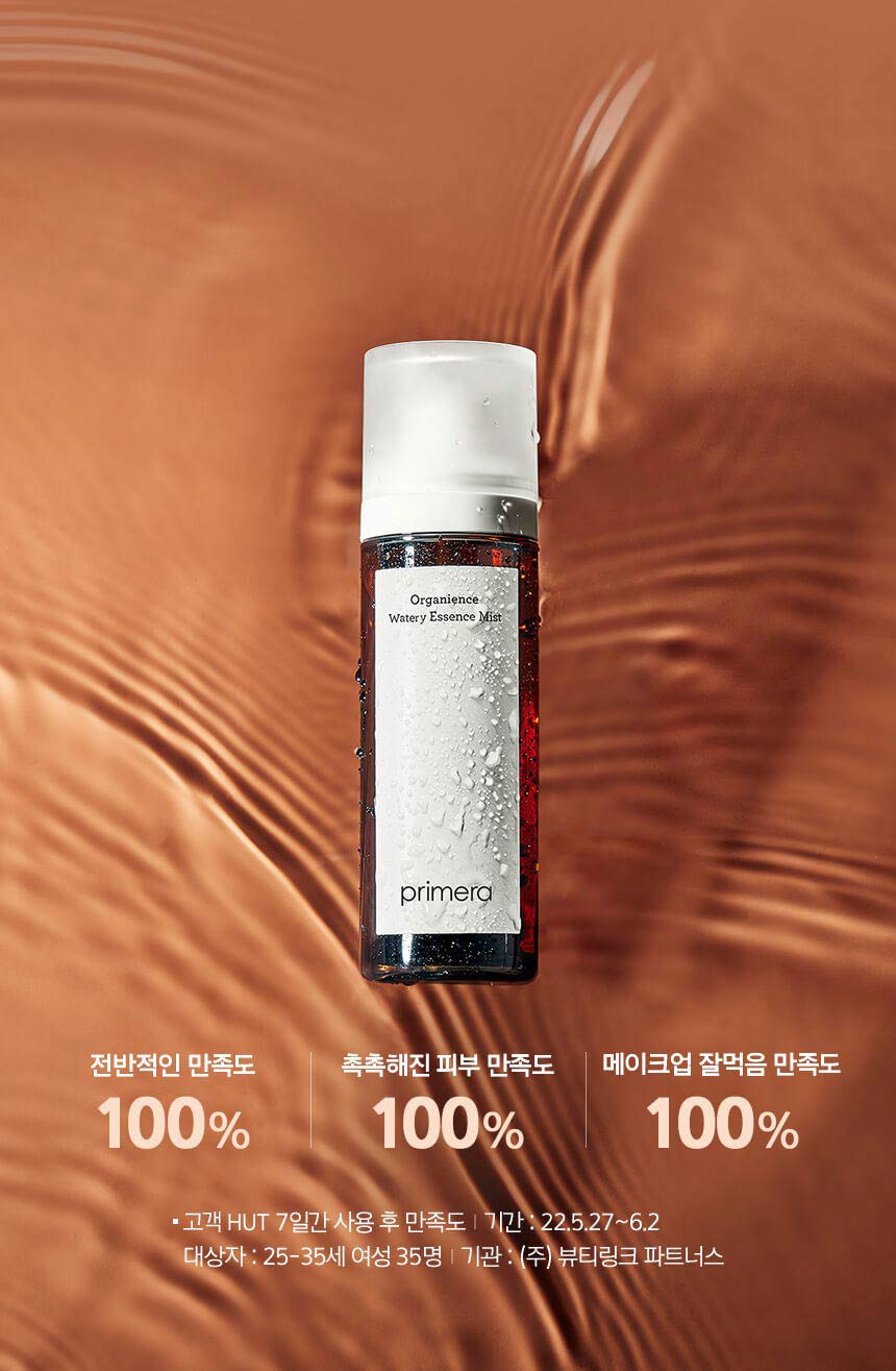 Organience Watery Essence Mist. 전반적인 만족도 100% / 촉촉해진 피부 만족도 100% / 메이크업 잘먹음 만족도 100% / 고객 HUT 7일간 사용 후 만족도. 기간 : 22.5.27~6.2 / 대상자 : 25-35세 여성 35명 / 기관 : (주) 뷰티링크 파트너스