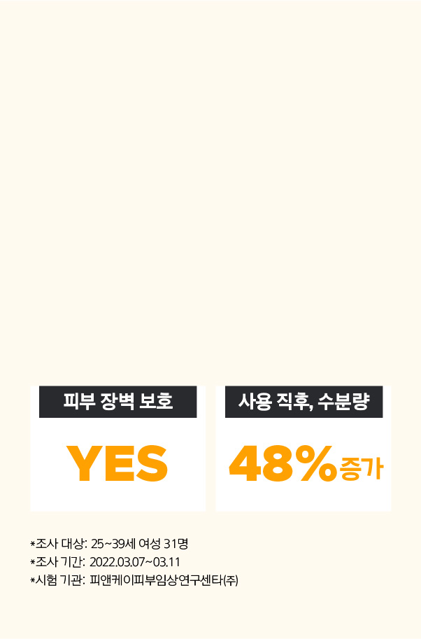 피부 장벽 보호YES, 사용 직후,수분량 48% 증가