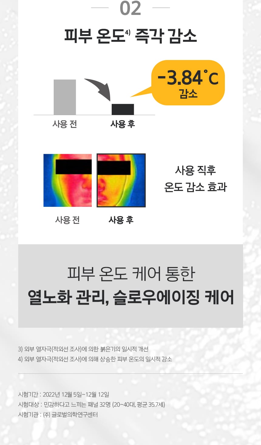 -02- 피부 온도⁴⁾ 즉각 감소 / 사용 전, 사용 후 비교 / -3.84˚C 감소 / 사용 직후 온도 감소 효과