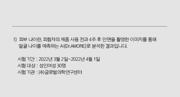 1) 피부 나이란, 피험자의 제품 사용 전과 4주 후 안면을 촬영한 이미지를 통해 얼굴 나이를 예측하는 AI(Dr.AMORE)로 분석한 결과입니다. 시험 기간 : 2022년 3월 2일~2022년 4월 1일 / 시험 대상 : 성인여성 30명 / 시험 기관 : ㈜글로벌의학연구센터